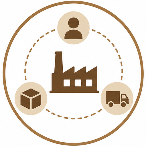 Supplier Dependency